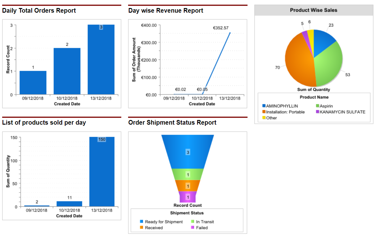 ICT Project - Dashboard