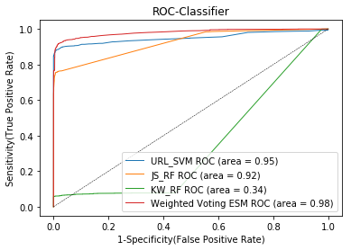 Correlation Matrix