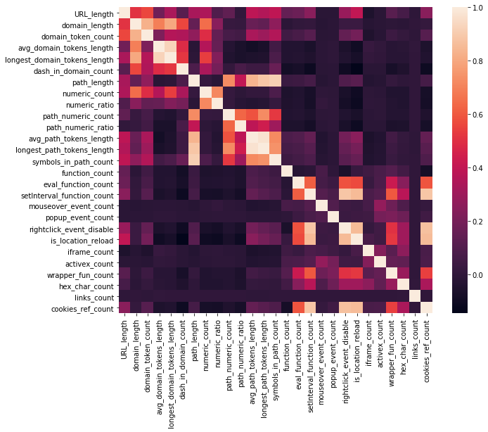 Correlation Matrix