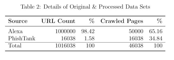 Details of Original & Processed Data Sets