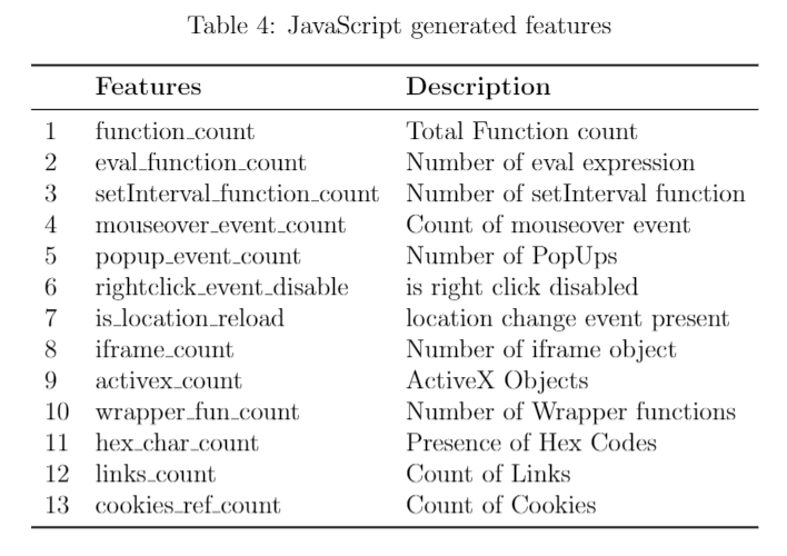 JavaScript generated features